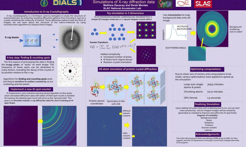 Simulations of XRAY Diffraction Data poster