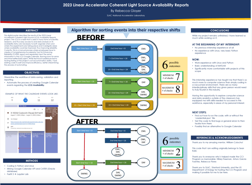 2023 Linear Accelerator Coherent Light Source Availability Reports Poster