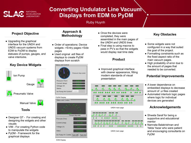 2022 CCI PDM to PyDM poster