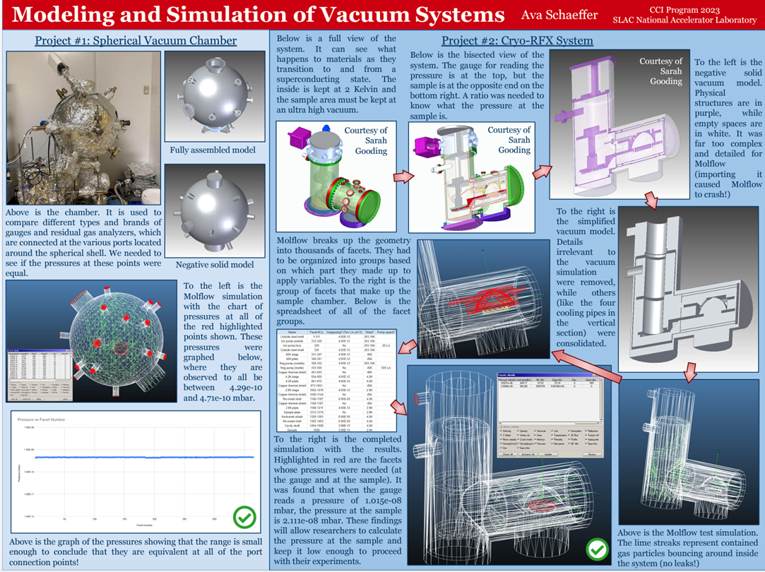 Modeling and Simulation of Vacuum Systems chart